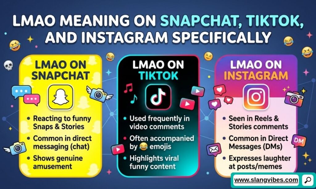 LMAO meaning on Snapchat, TikTok, and Instagram shown in social media chats with emojis and reactions