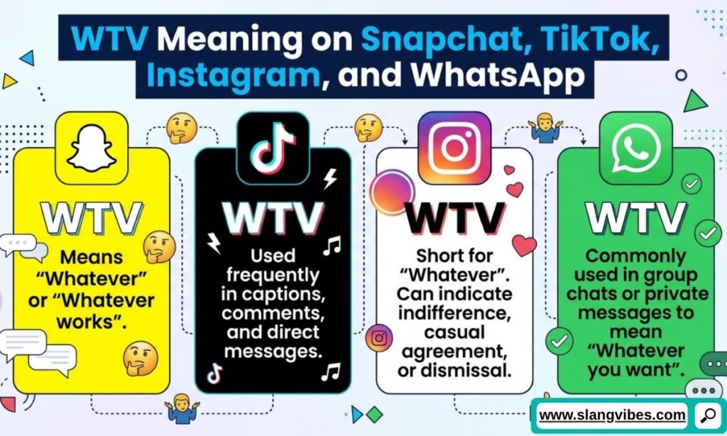 WTV meaning on Snapchat, TikTok, Instagram, and WhatsApp with social media chat examples and Gen Z texting slang